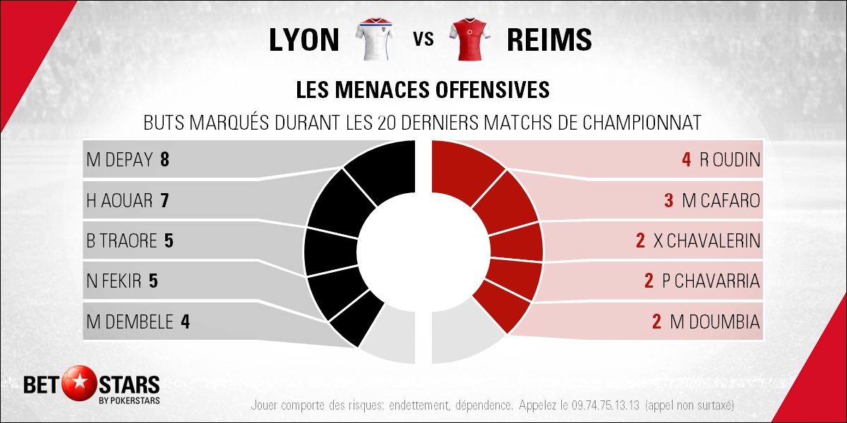 Lyon v Reims - PlayersFR
